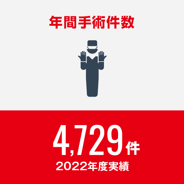 年間手術件数