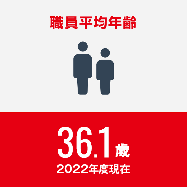 職員平均年齢