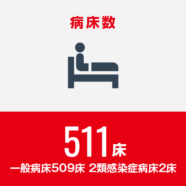病床数　511床　一般病床509床 2類感染症病床2床