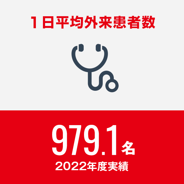 1日平均外来患者数