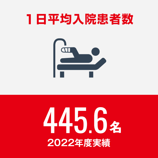 1日平均入院患者数